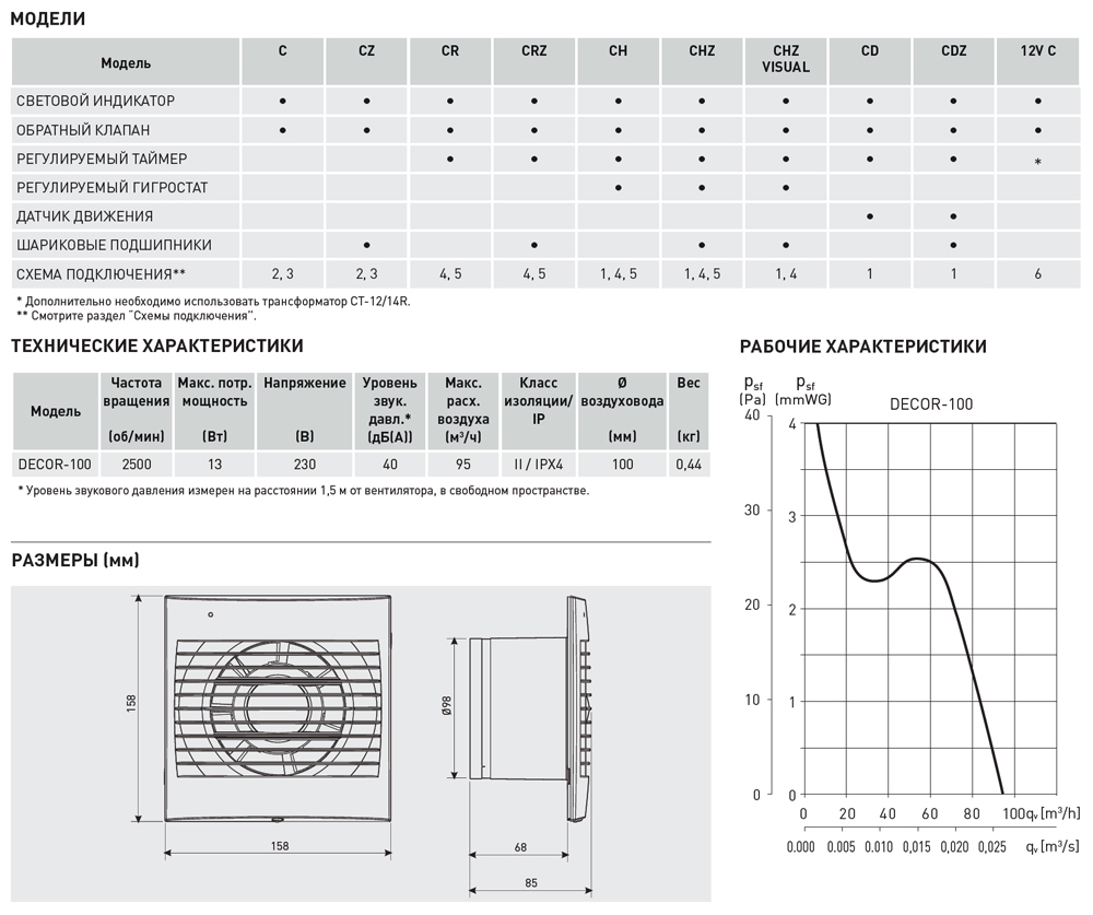 Вентилятор накладной Soler & Palau Decor 100 CZ