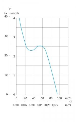 Вентилятор накладной Soler & Palau Decor 100 C