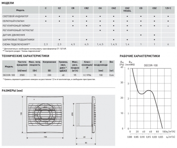 Вентилятор накладной Soler & Palau Decor 100 CZ